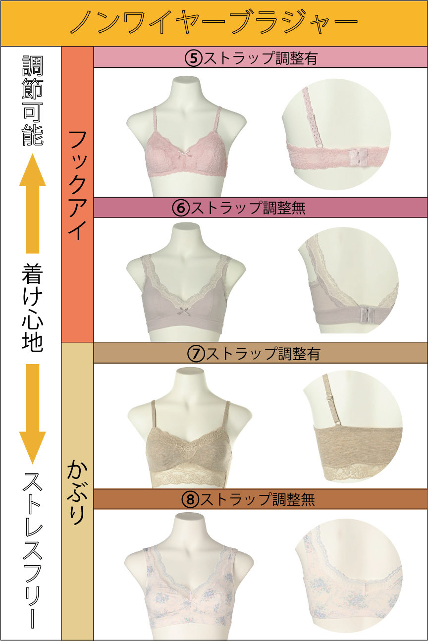 ブラジャ キッドブルー ブラジャー辞典 2023ver. | KID BLUE（キッドブルー）オフィシャルブランド・通販サイト